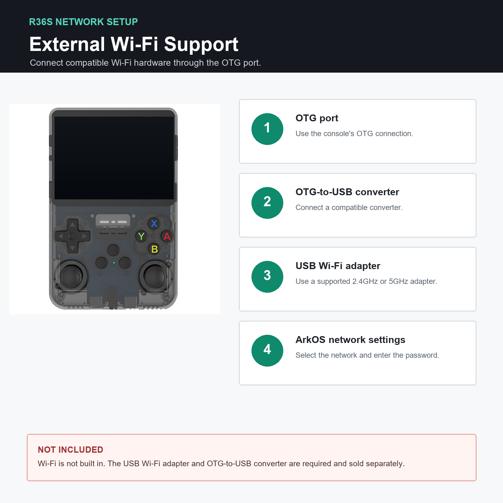 R36S external Wi-Fi setup requirements