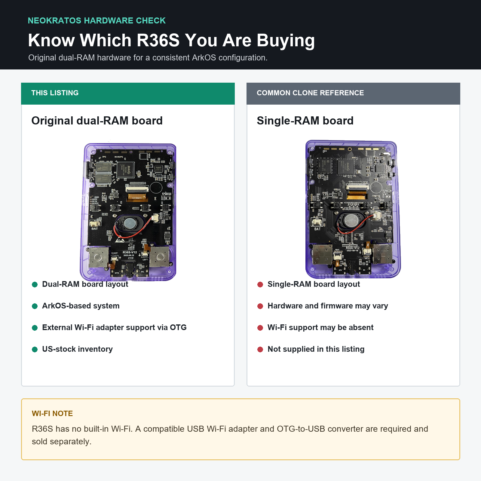 R36S original dual-RAM board compared with a common single-RAM clone reference